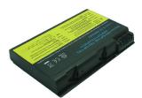 Baterija za Lenovo | FRU 92P1182